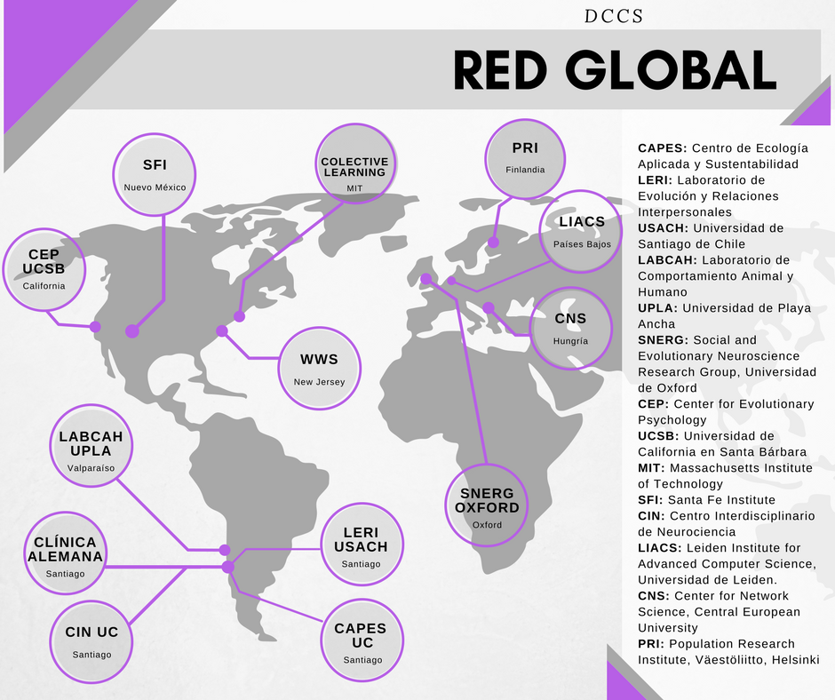 Red Global